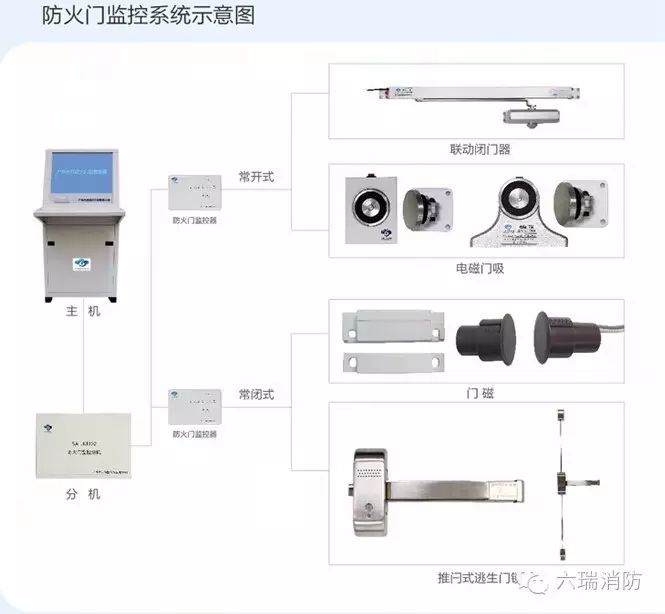 防火门监控系统_云南昆明防火防爆门_豪华高档门 防火防