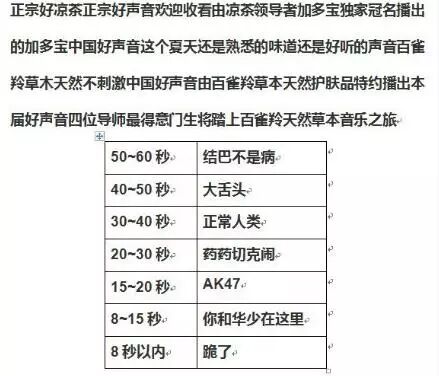 真人秀花式植入广告18招-易播网