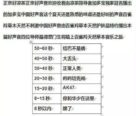 真人秀花式植入广告18招-易播网