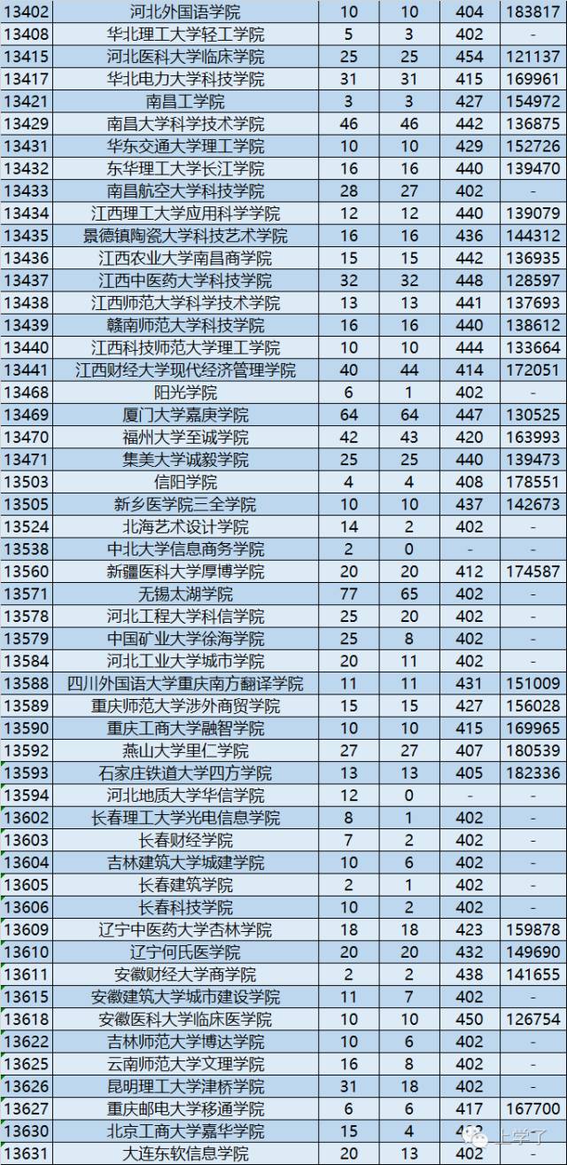 广东海洋大学本科二批_广东海洋大学一本_广东海洋大学是一本还是二本