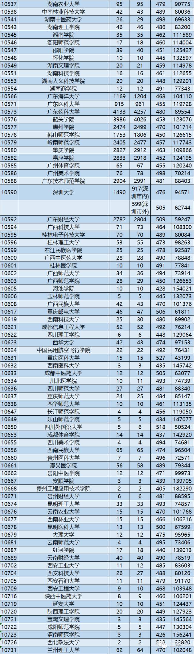 广东海洋大学一本_广东海洋大学本科二批_广东海洋大学是一本还是二本