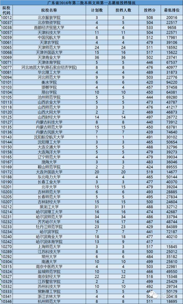 广东海洋大学本科二批_广东海洋大学一本_广东海洋大学是一本还是二本