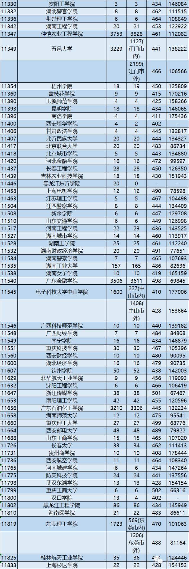 广东海洋大学一本_广东海洋大学本科二批_广东海洋大学是一本还是二本