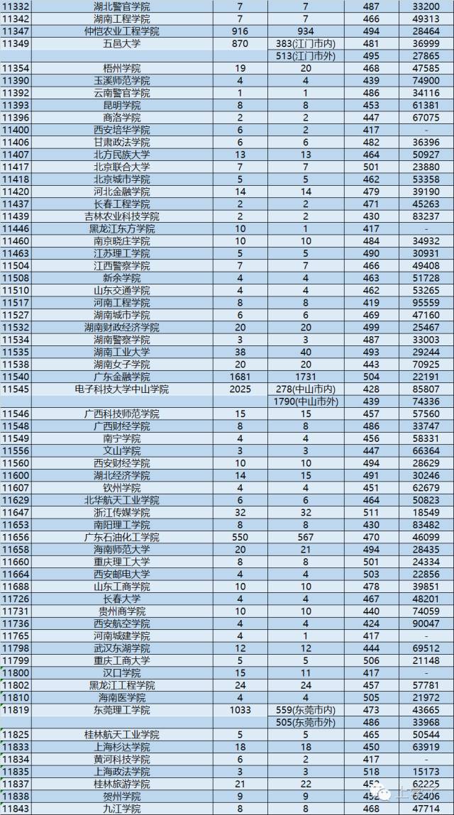 广东海洋大学本科二批_广东海洋大学一本_广东海洋大学是一本还是二本