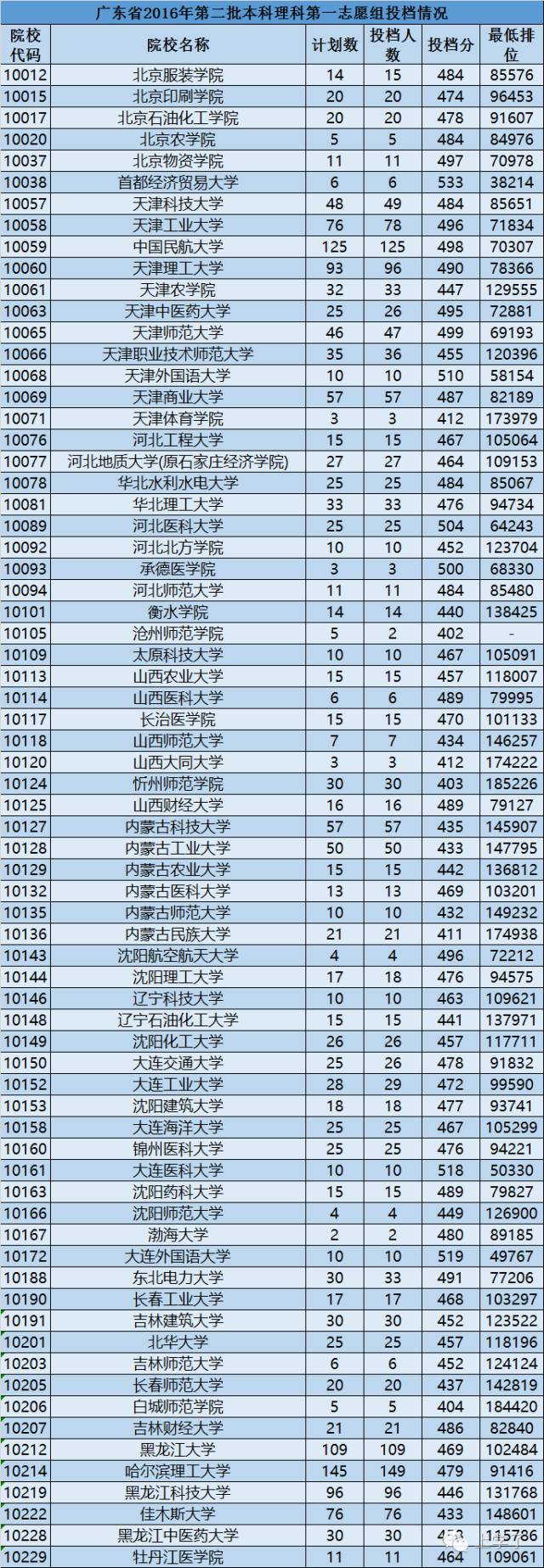 广东海洋大学是一本还是二本_广东海洋大学一本_广东海洋大学本科二批