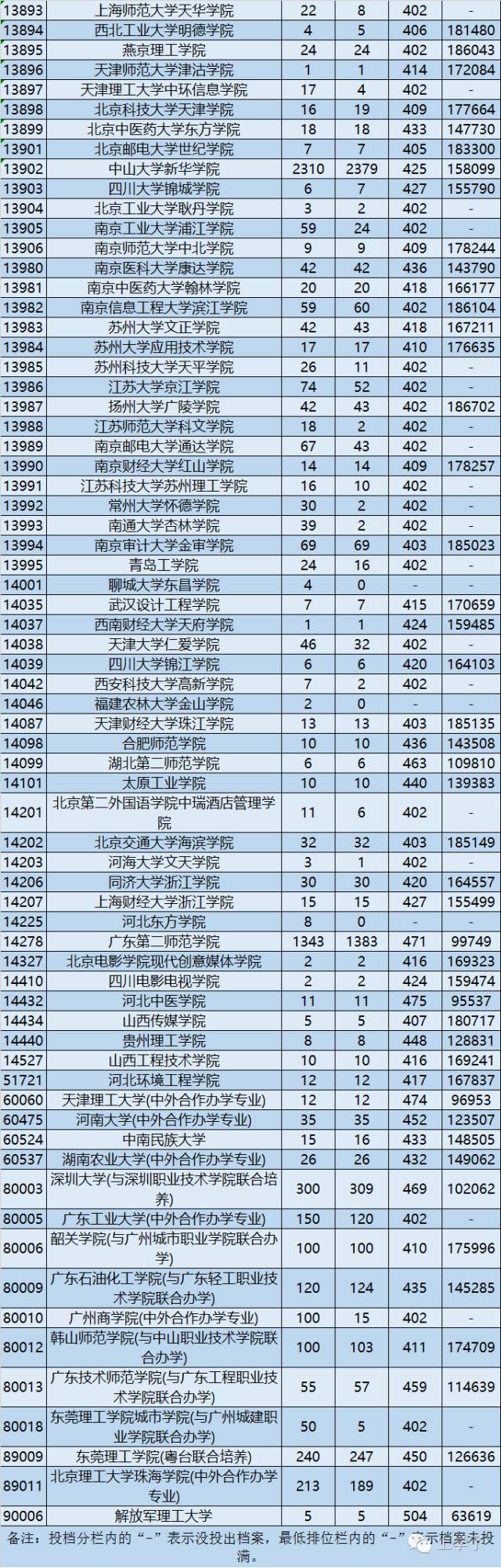 广东海洋大学本科二批_广东海洋大学是一本还是二本_广东海洋大学一本