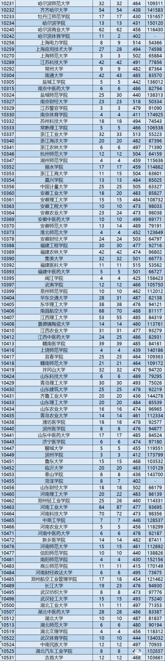 广东海洋大学是一本还是二本_广东海洋大学本科二批_广东海洋大学一本