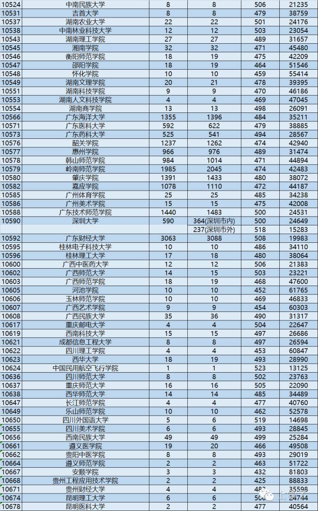 广东海洋大学本科二批_广东海洋大学是一本还是二本_广东海洋大学一本