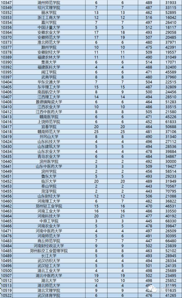 广东海洋大学本科二批_广东海洋大学是一本还是二本_广东海洋大学一本