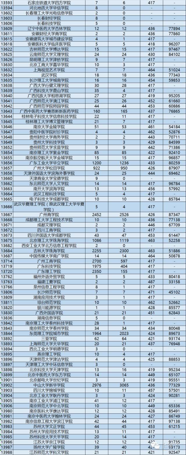 广东海洋大学是一本还是二本_广东海洋大学一本_广东海洋大学本科二批