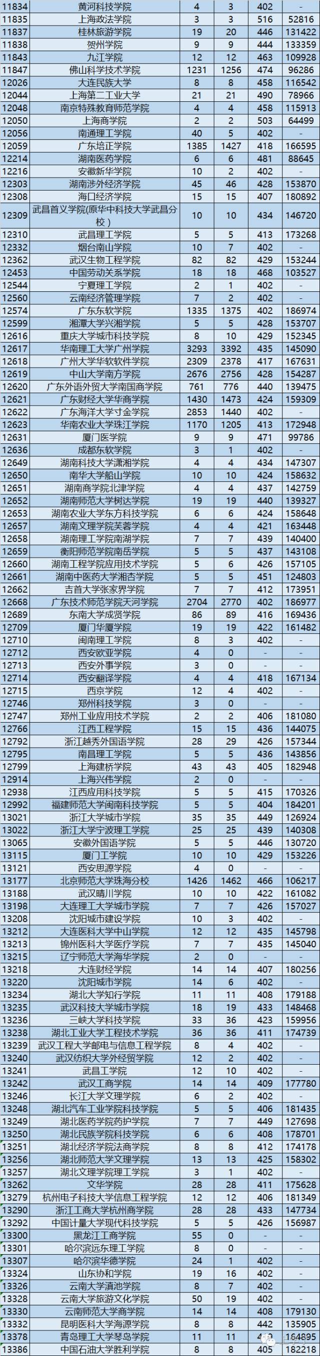 广东海洋大学本科二批_广东海洋大学一本_广东海洋大学是一本还是二本