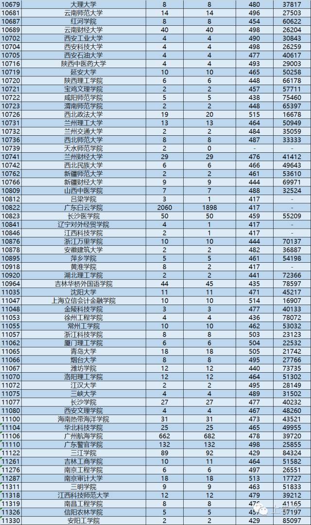 广东海洋大学是一本还是二本_广东海洋大学本科二批_广东海洋大学一本