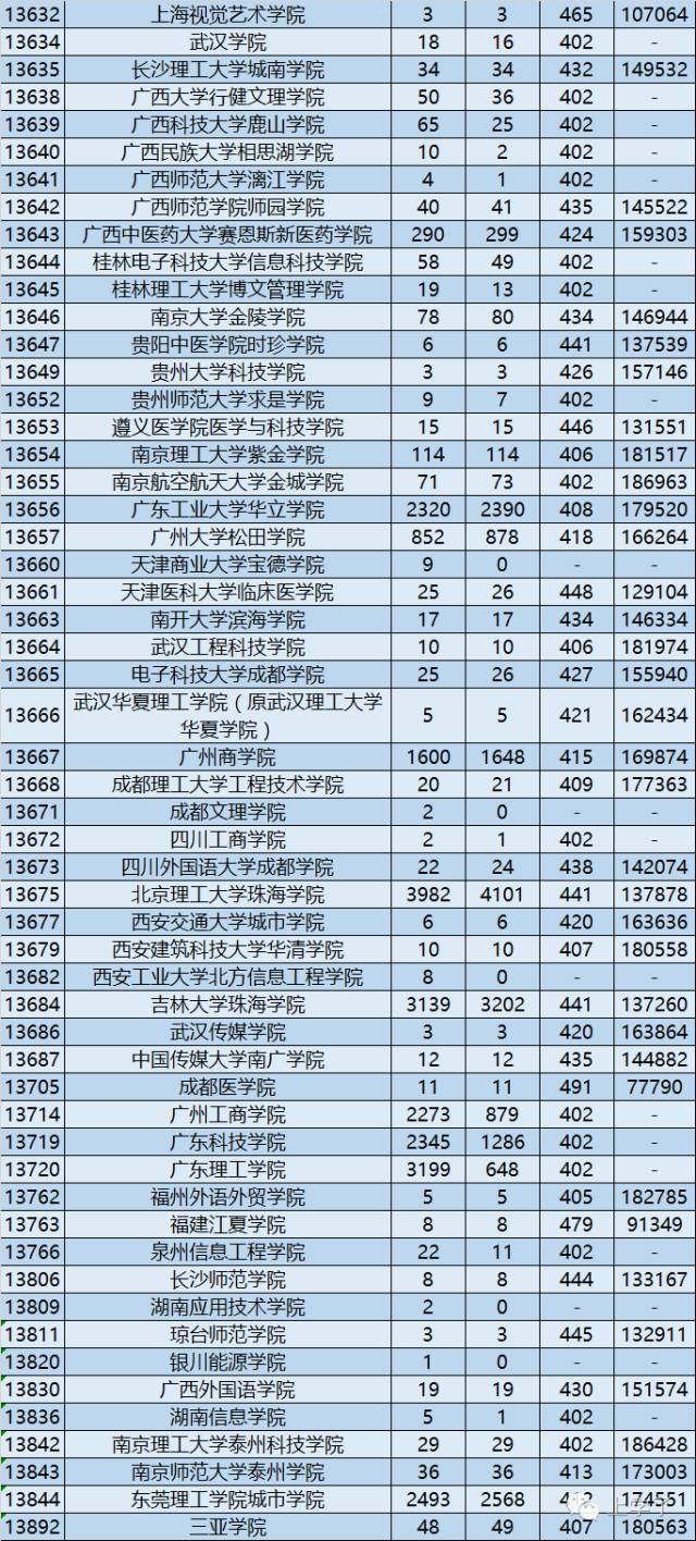 广东海洋大学一本_广东海洋大学是一本还是二本_广东海洋大学本科二批