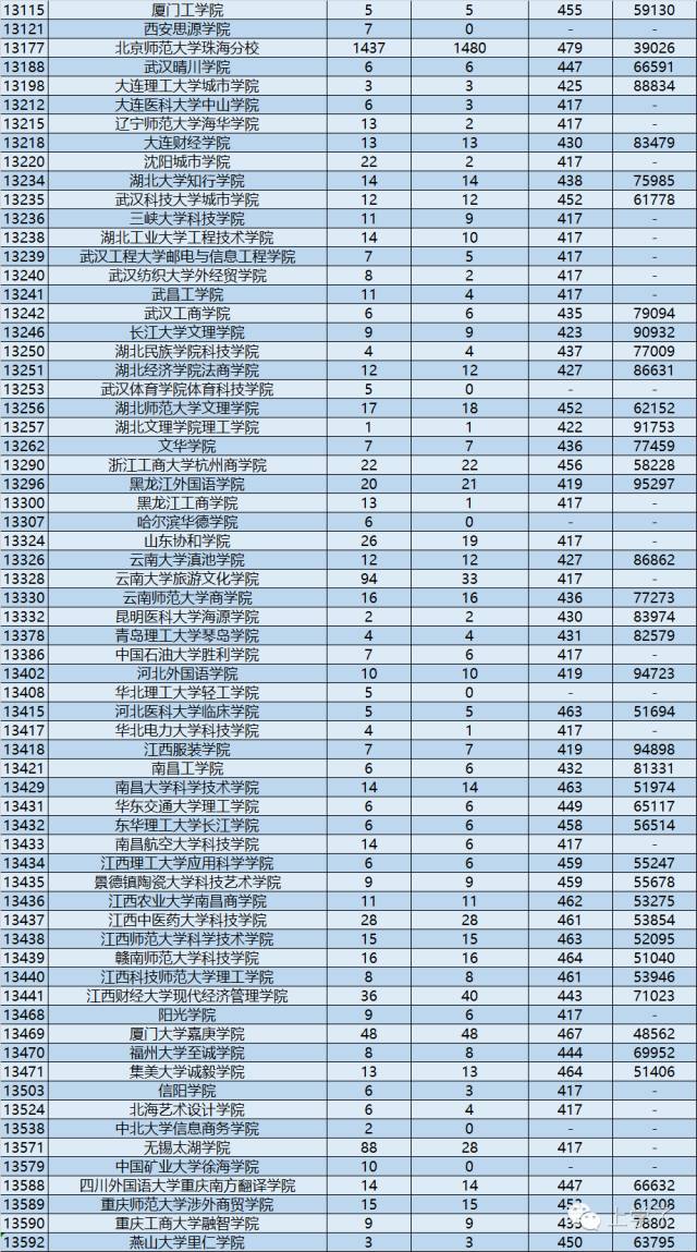 广东海洋大学本科二批_广东海洋大学是一本还是二本_广东海洋大学一本