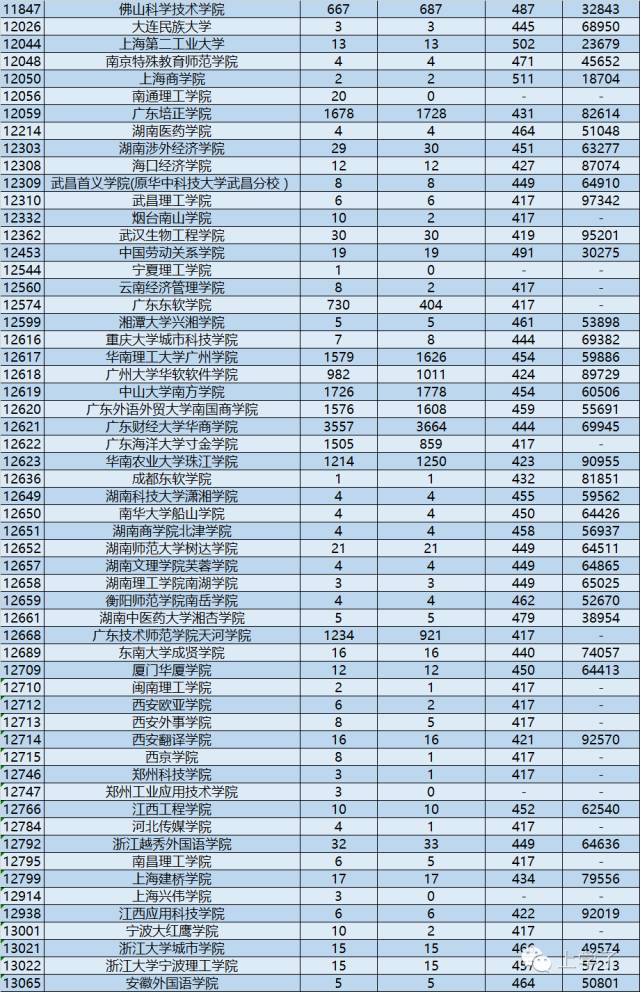 广东海洋大学是一本还是二本_广东海洋大学一本_广东海洋大学本科二批