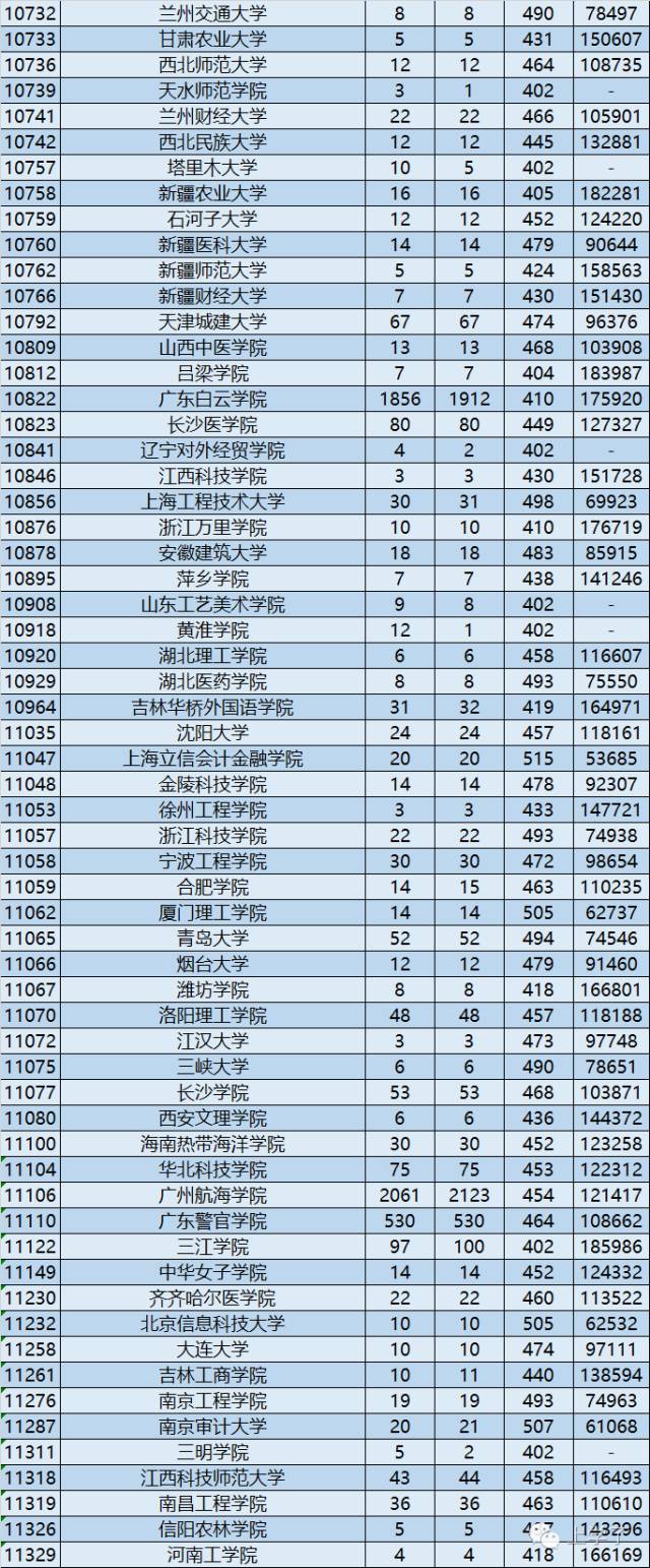 广东海洋大学一本_广东海洋大学是一本还是二本_广东海洋大学本科二批