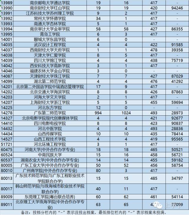 广东海洋大学是一本还是二本_广东海洋大学一本_广东海洋大学本科二批