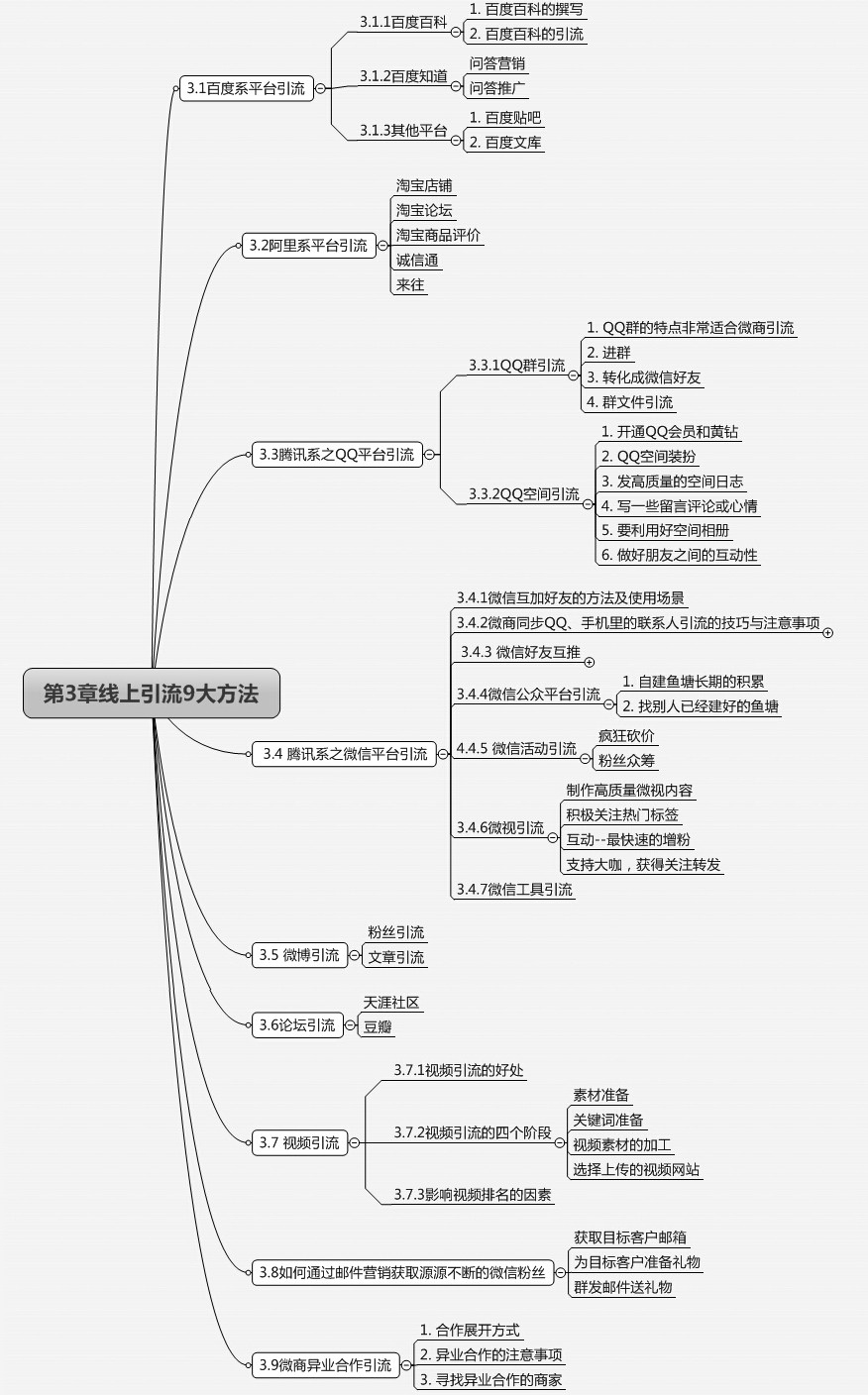 [转载]微商创业,创富必修的10堂课(思维导图)(疯传!