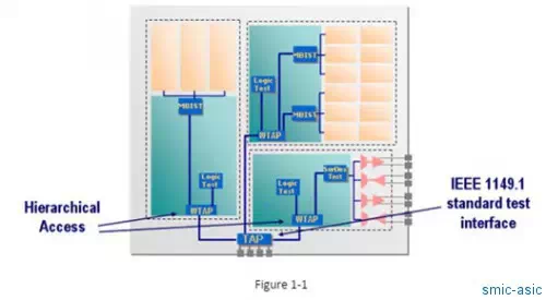 “火山论剑”之且用且珍惜- 浅说DFT工程师三大法宝的使用