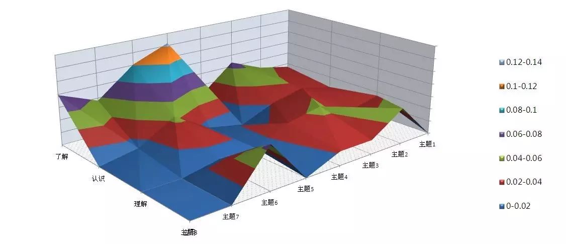 [干货] 听说你"proficient" excel? 那这五个进阶技能你会么?