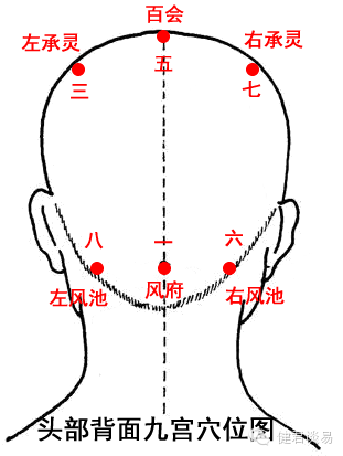 延年益寿的头部九宫按摩法