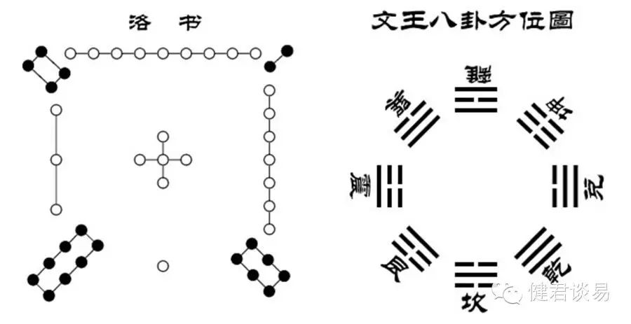 道家秘传腹部九宫按摩法