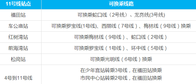 地铁线路深圳地铁图_地铁线路图深圳地铁线路图片_深圳11号线地铁线路图
