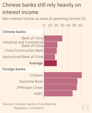 中间继电器_中间业务收入(2)