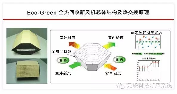 霍尼韦尔中央新风为您的健康保驾护航!鞍山霍尼韦尔新风专卖店 霍尼韦尔中央新风为您的健康保驾护航!鞍山霍尼韦尔新风专卖店
