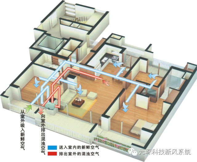 鞍山人面对雾霾天不怕霍尼韦尔新风来净化!鞍山霍尼韦尔新风专卖店 鞍山人面对雾霾天不怕霍尼韦尔新风来净化!鞍山霍尼韦尔新风专卖店
