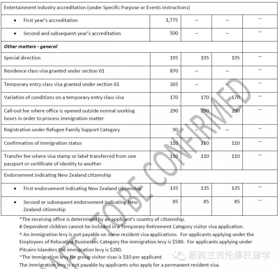 【快讯】新西兰各类签证申请费平均上涨8.3%，online申请最省钱！