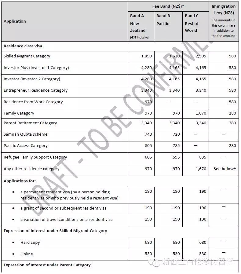 【快讯】新西兰各类签证申请费平均上涨8.3%，online申请最省钱！