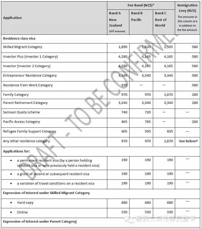 【快讯】新西兰各类签证申请费平均上涨8.3%，online申请最省钱！