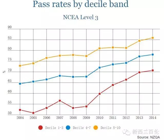新西兰小留学生如何正确地择校：更富有的地区学生成绩更好？