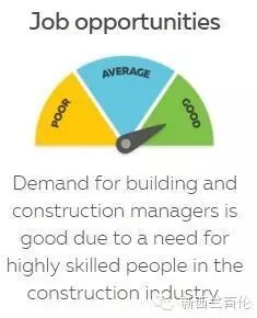 长期短缺、及时短缺、可陪读、好就业的移民方向：施工管理