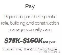 长期短缺、及时短缺、可陪读、好就业的移民方向：施工管理