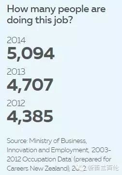 长期短缺、及时短缺、可陪读、好就业的移民方向：施工管理