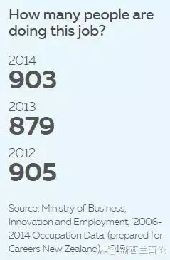 好山好水好职业：农林咨询师