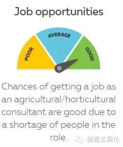 好山好水好职业：农林咨询师