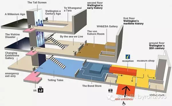 新西兰的光棍节，去全球最酷小首都惠灵顿吹一天风