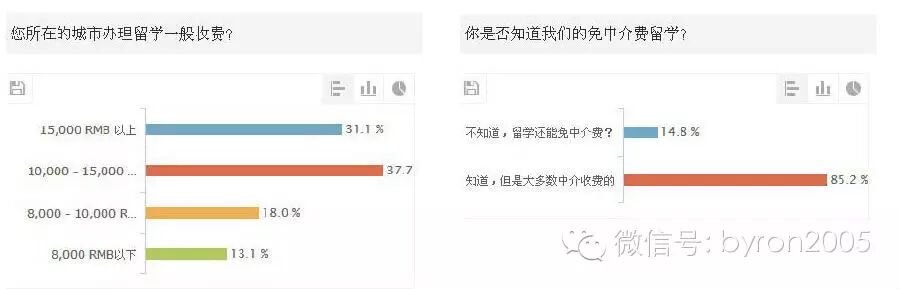 认真脸：百伦真的提供免费留学服务！我们一直很真诚很坦诚。