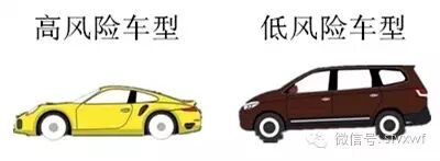 红包省钱卡续费会涨价吗_费改后车险折扣_车辆保险价格计算器