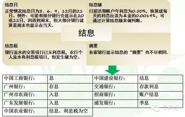教您读懂银行流水及鉴别各大银行流水真假