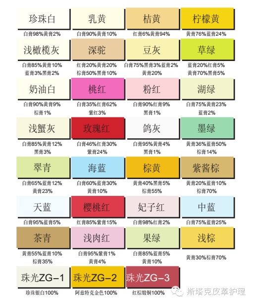 皮革护理调色知识(视频)