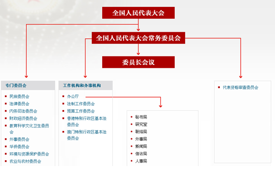 69 首页 69 微信热文 69 查看内容  中央军事委员会主席对全国