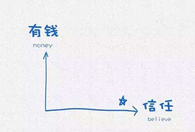 睿智的生活方法