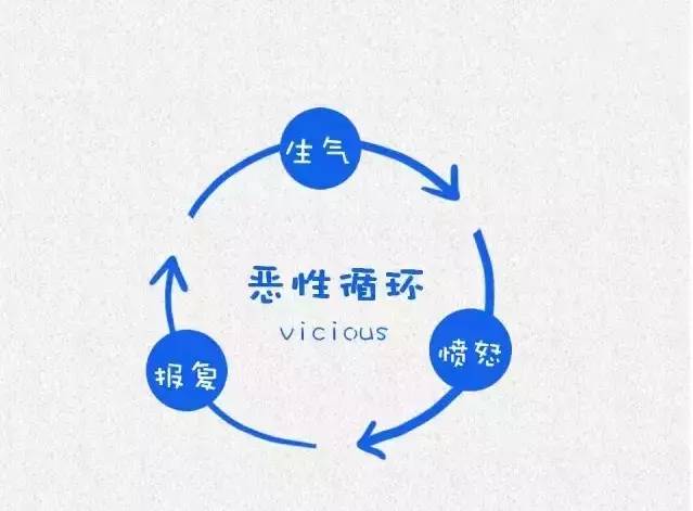 睿智的生活方法