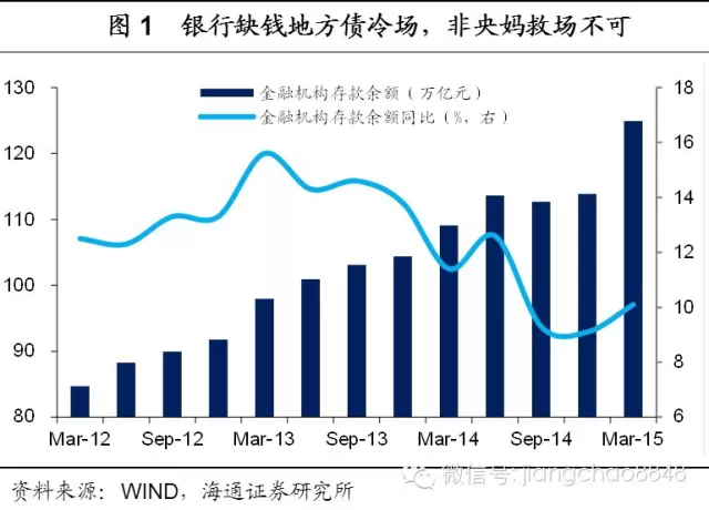 全景扫描地方政府债：为国接盘者难觅 只能央妈救火
