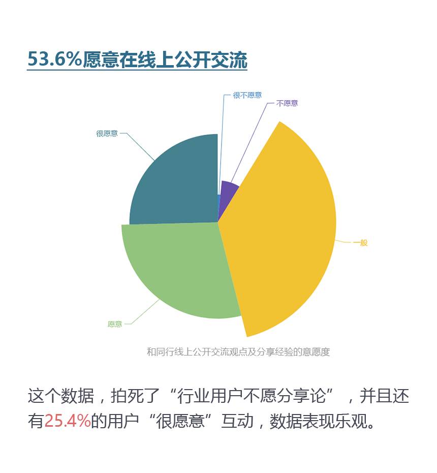 《LED照明用户阅读资讯偏好报告》