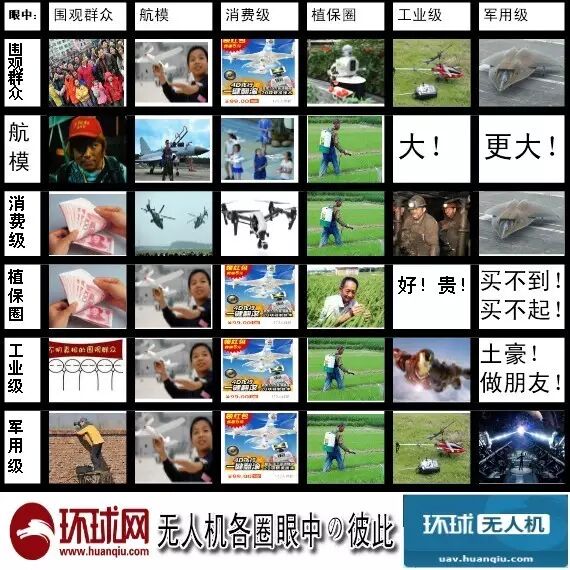 吐槽 |親，咱們說的無人機(jī)真的是同一個(gè)東西嗎？